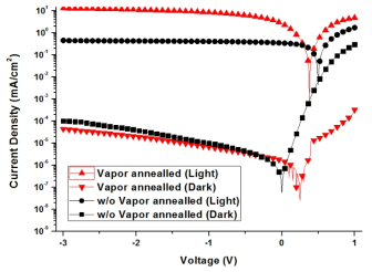 Vapor-annealling을 적용한 포토다이오드의 J-V 그래프