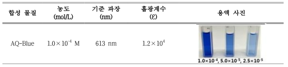 이미지 센서용 신규 청색 염료의 흡수 파장/흡광계수 및 샘플 사진