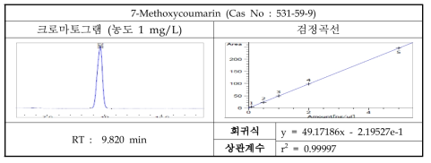7-Methoxycoumarin의 크로마토그램 및 검정곡선