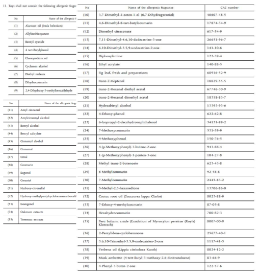 EU Directive 2009/48/EC, 11.3.11항 원문