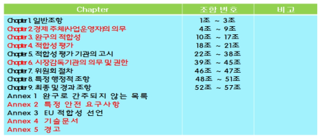 Directive 2009/48/EC 주요 내용