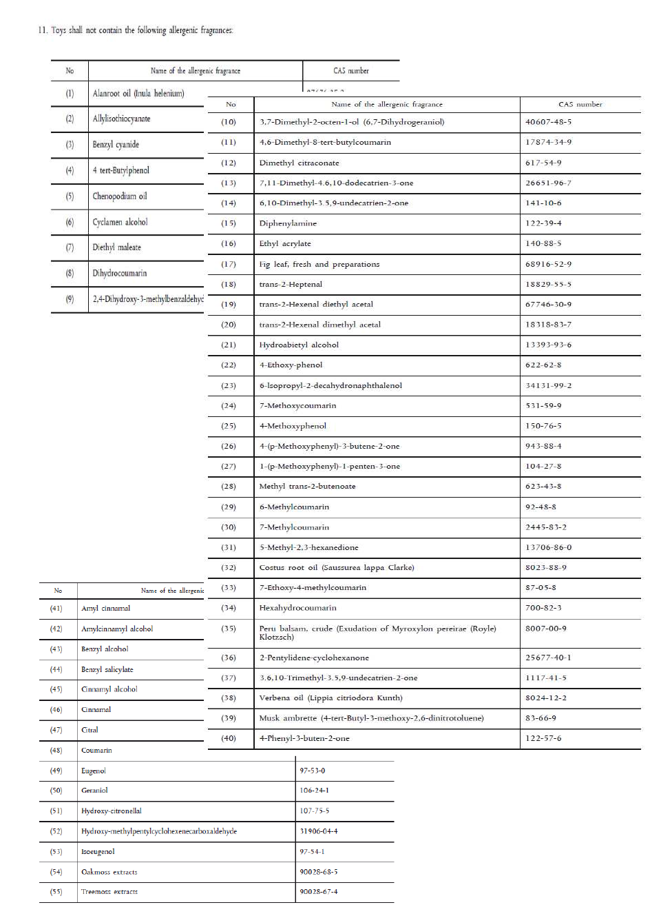 EU Directive 2009/48/EC, 11.3.11항 원문