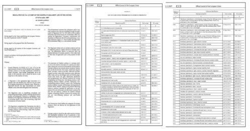 REGULATION (EC) No 1223/2009 화장품원료중 사용제한 원료물질 목록