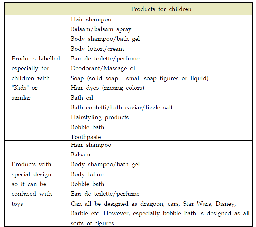 어린이 화장품의 제품 분류