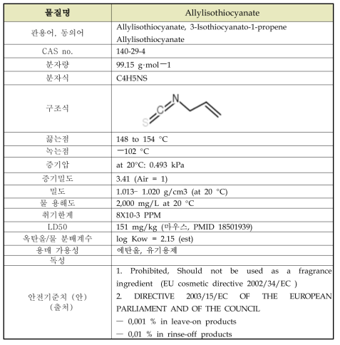 예시 : Allylisothiocyanate의 일반적인 특성