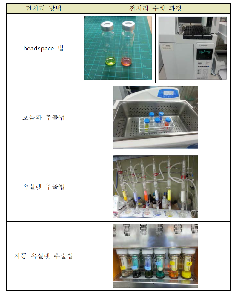 전처리 장치별 사진