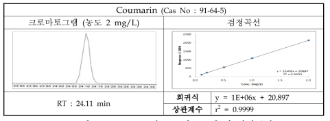 Coumarin의 크로마토그램 및 검정곡선