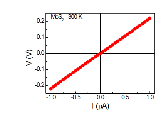 MoS2 박막의 I-V 특성 곡선