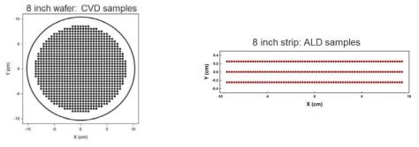 MoS2 박막의 층수 균일도 평가를 위한 측정지점 설정