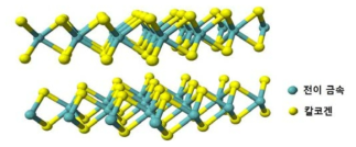 2차원 칼코지나이드계 소재의 분자 구조