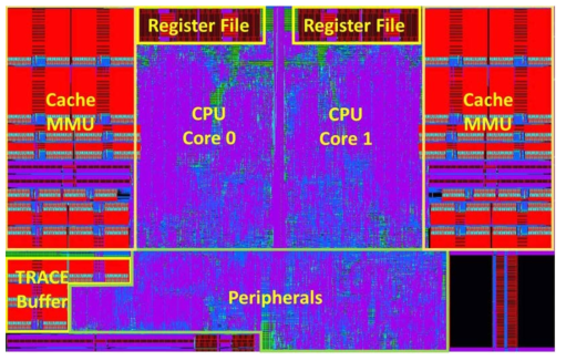 Dual-Core CPU Layout (higher metal display off)