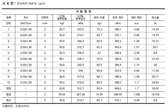 인장 시험 평가 결과