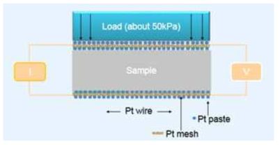 4단자 법에 의한 전기저항 측정 모식도