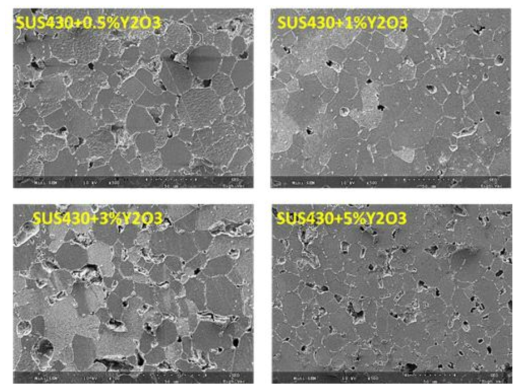 소결 합금의 입자 크기에 대한 나노 Y2O3의 농도 효과