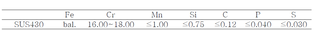 사용된 SUS430분말의 조성