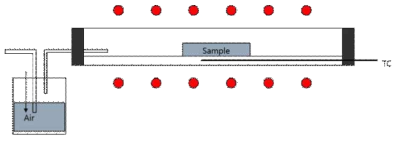고온 산화실험에 사용된 튜브형 전기로의 모식도