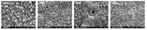 CeO2분산 시편의 각 조성 별 1000 시간 산화 후 산화물의 미세 조직