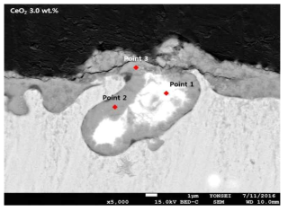 분산된 CeO2주변 산화물 형성