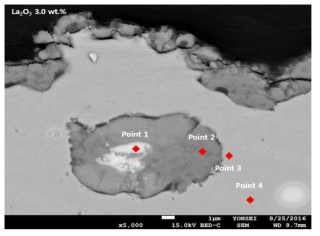 분산된 La2O3주변 산화물 형성