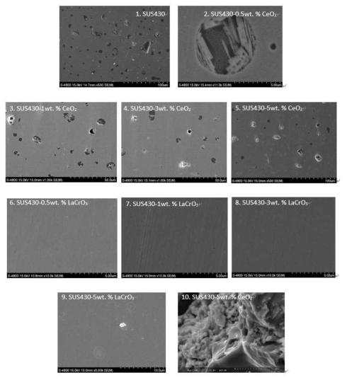 SUS430, SUS430-CeO2, SUS430–LaCrO3 의 SEM 사진 (1-9) & SUS430-5wt.% CeO2 파단면 SEM 사진 (10)