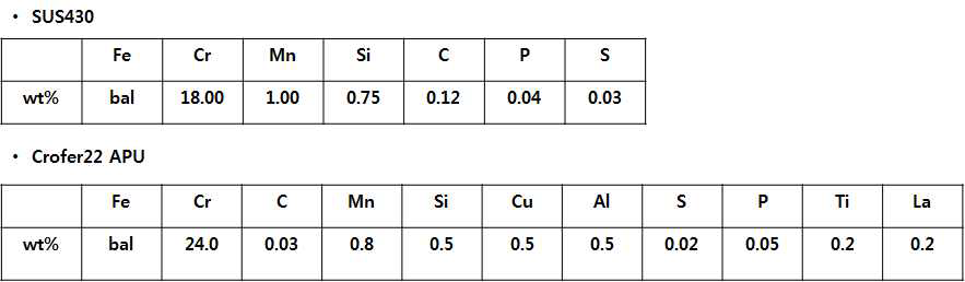SUS430 및 Crofer22 APU의 조성