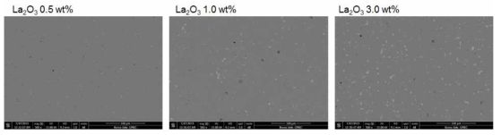 SUS430 + La2O3 0.5 , 1.0 , 3.0 wt% 첨가 시편의 초기 산화물 분포