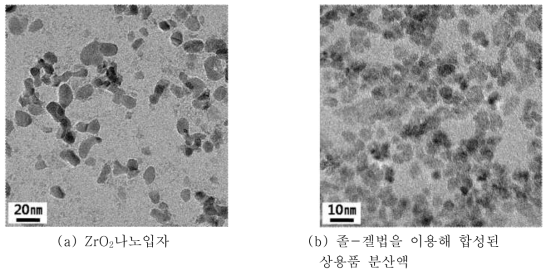 ZrO2 분산액의 투과전자현미경 사진