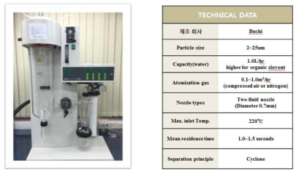 Mini spray dryer 및 Technical data