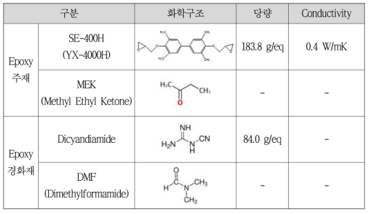 BN / Epoxy 복합소재 제작에 사용한 epoxy 수지