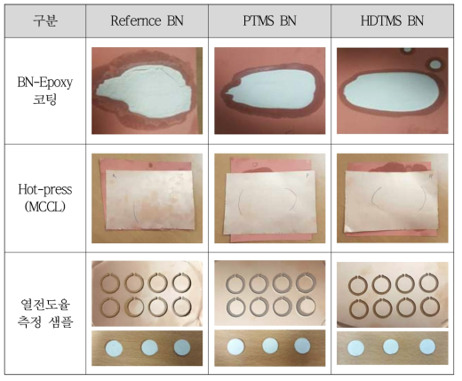 BN / Epoxy 고방열 절연 필름 제작