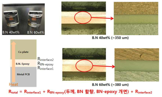 열저항 측정용 BN / Epoxy 시료