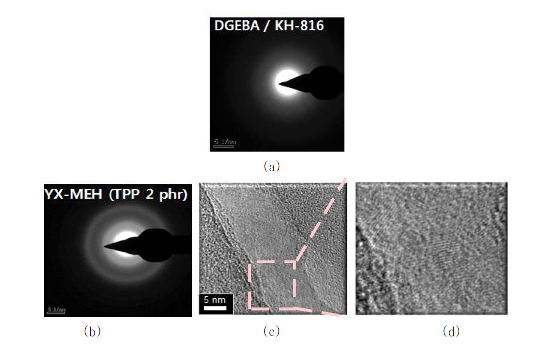 (a) DGEBA와 (b) YX-4000H의 전자 산란 이미지와 (c), (d) YX-4000H의 TEM 이미지