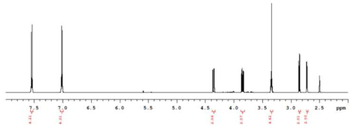 DGEBP의 NMR spectrum