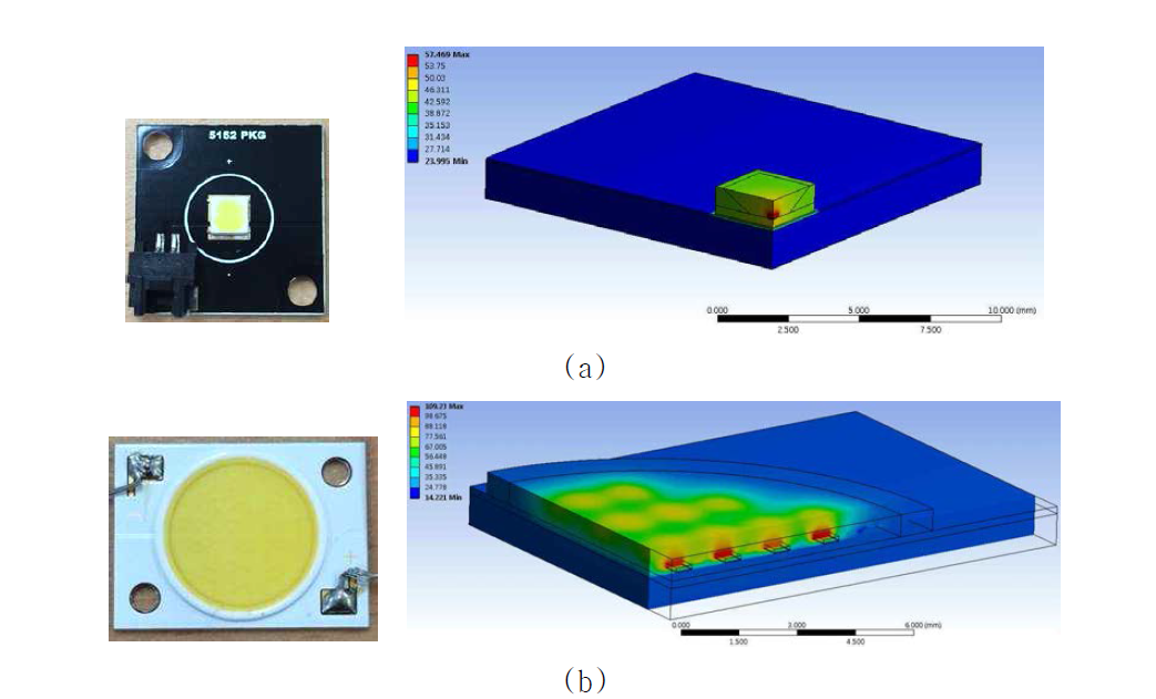 LED 패키지 실사와 symmetry를 이용한 1/4 모델링 결과 (a) 1W 급 SMD type 세라믹 패키지 (b) 10W 급 COB type 패키지