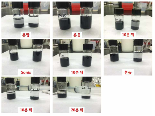 DMSO와 Acetone의 CNT 분산 안정성 테스트