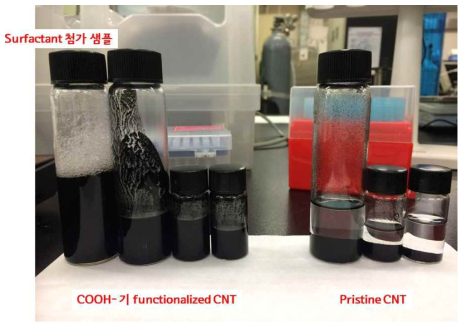 Functionalized CNT와 Pristine CNT의 DMSO 내 분산성 테스트