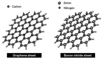 그래핀 (Graphene) (좌) 과 hexagonal BN nanosheet (우)의 도식도