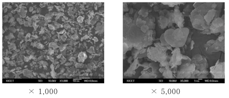 BN 원료 분말의 SEM 이미지
