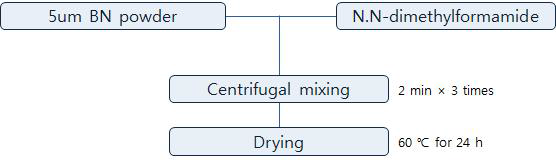 고속 원심 교반기를 이용한 BN 나노시트 제조 공정