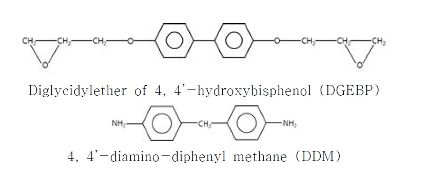 epoxy 수지와 경화제의 화학구조