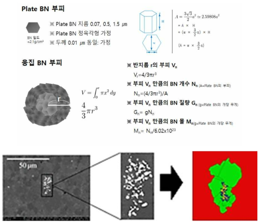 이론적 Dense packing 계산과 실험 packing 계산