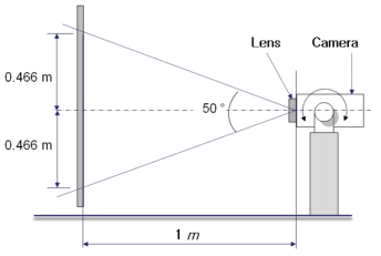 수평 및 수직 렌즈각 측정장치 설치