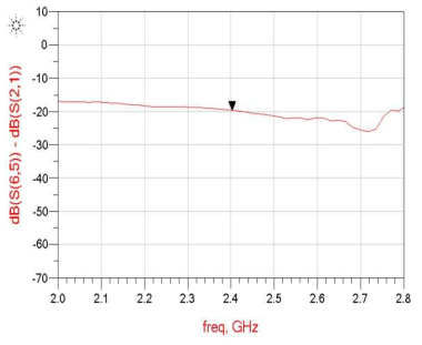 420㎚-Fe3O4 페라이트 파우더로 제작한 시트의 원역장 전자파 흡수-차폐율