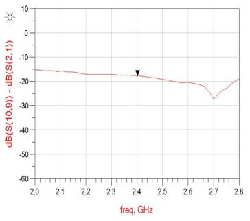 320㎚-Ni0.5Zn0.5Fe2O4 페라이트 파우더로 제작한 시트의 원역장 전자파 흡수-차폐율
