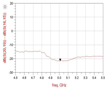 70㎚-Ni0.5Zn0.5Fe2O4 페라이트 파우더로 제작한 시트의 원역장 전자파 흡수-차폐율