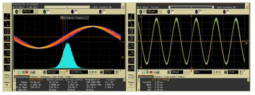 CDR peak-to-peak jitter 및 RMS jitter측정