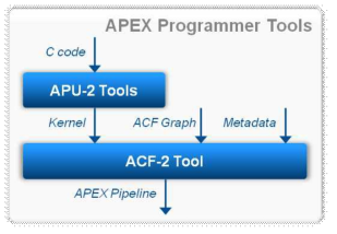 APEX Programmer Tools
