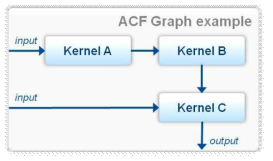 ACF Graph example