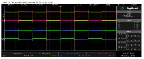 주파수 20 kHz, 동작전압 15 V, 출력 0% 설정시 출력파형.