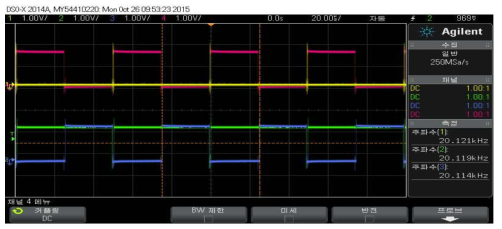 주파수 20 kHz, 동작전압 15 V, 출력 100% 설정시 출력파형.